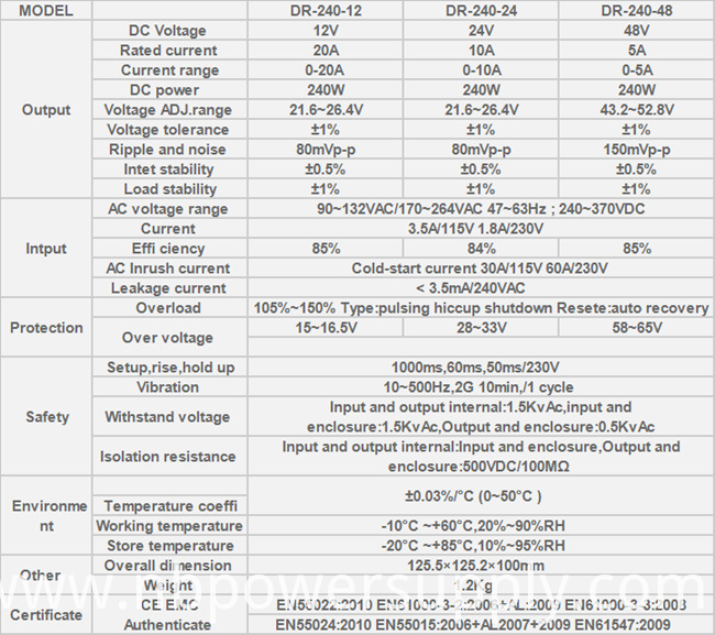 240W 24V 10A Switching Power Supply with Short Circuit Protection